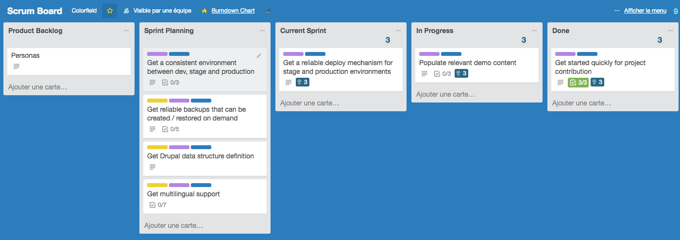 Trello Scrum board